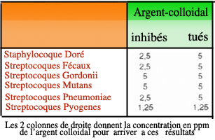 test-bactericide